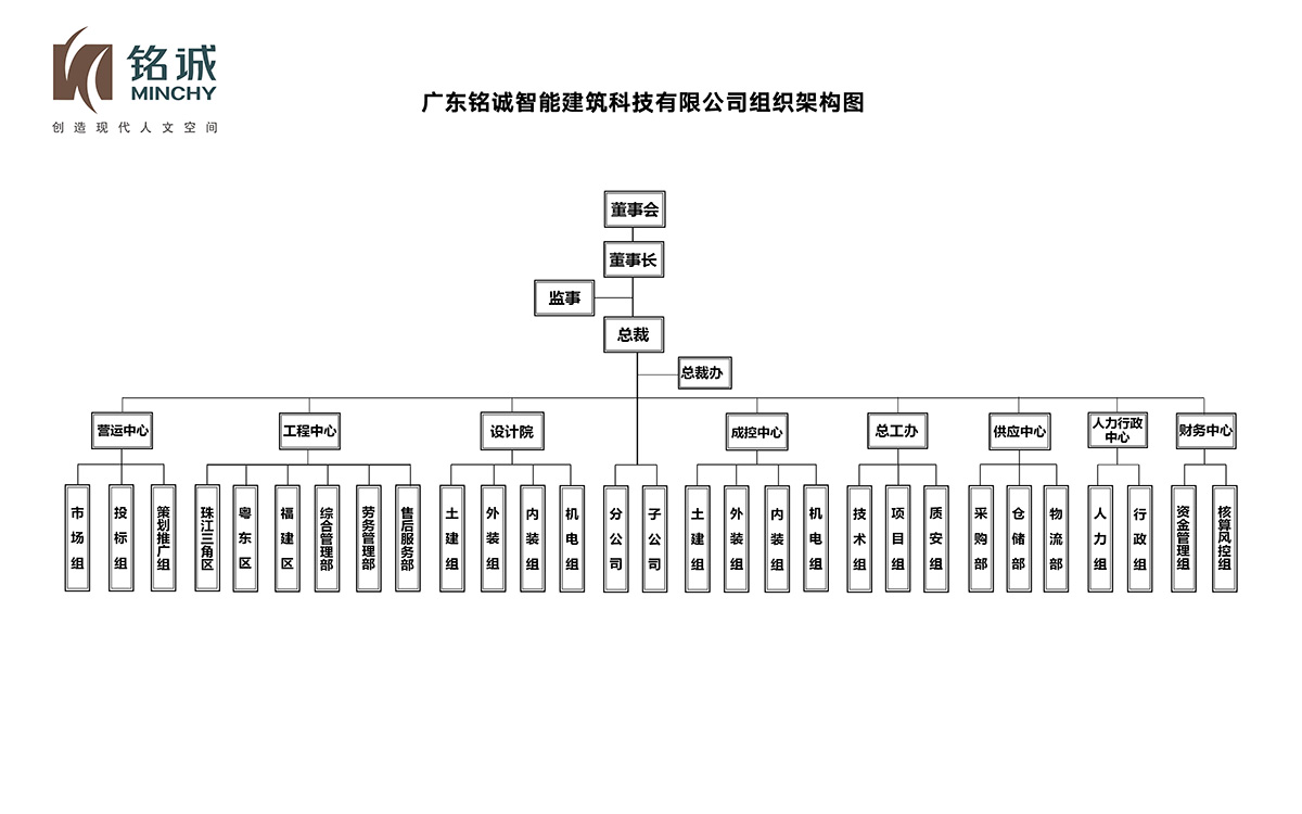 组织架构.jpg